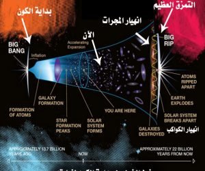 نظرية نهاية الكون التمزق العظيم وانشقاق السماء تعرف عليها الان