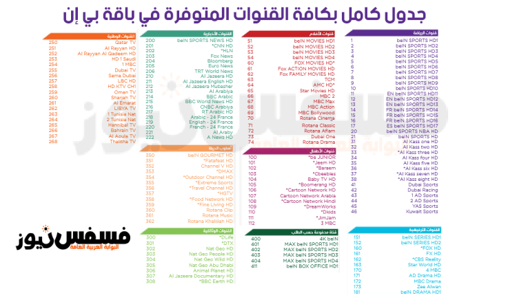 جدول قنوات beIN Sports