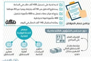 حالة الدفعات و طريقة تقديم الاعتراض على مبلغ الاستحقاق