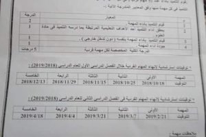 وزارة التربية والتعليم نشرة تقويم طلاب الصفوف الأولى من الرابع حتى السادس الابتدائى