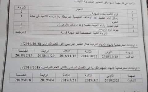 وزارة التربية والتعليم نشرة تقويم طلاب الصفوف الأولى من الرابع حتى السادس الابتدائى