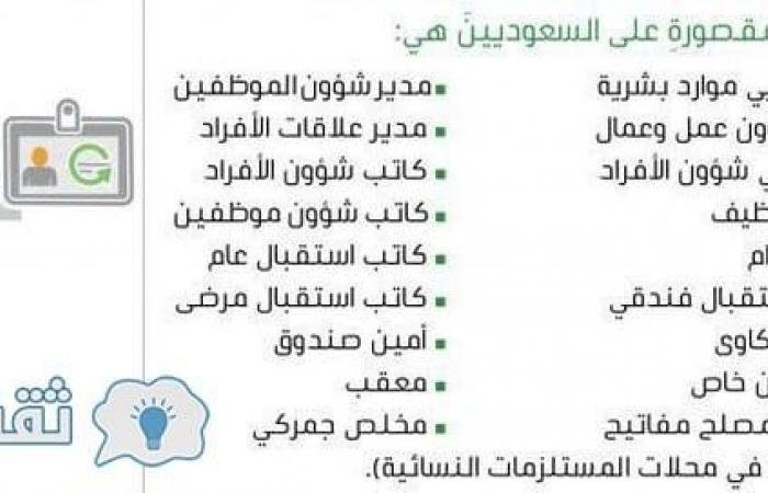 ÙØªÙØ¬Ø© Ø¨Ø­Ø« Ø§ÙØµÙØ± Ø¹Ù ØªÙØ·ÙÙ ÙÙÙ Ø¬Ø¯ÙØ¯Ù ÙØªØ±Ø­ÙÙ ÙÙØ±Ù ÙÙÙØ®Ø§ÙÙÙÙ Ø«ÙÙÙÙ