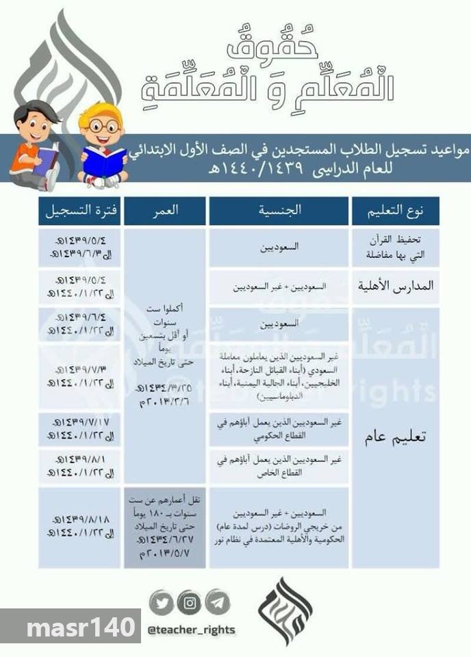 رابط تسجيل نظام نور للصف الأول الابتدائي EduWave 1440- موقع تسجيل المستجدين نظام نور ومواعيد تسجيل الطلاب المستجدين الروضات الحكومية .. الابتدائي