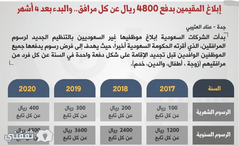 ÙØªÙجة Ø¨ØØ« Ø§ÙØµÙر ع٠رسÙÙ
Ø§ÙØ¹Ù
اÙ٠اÙÙØ§Ùد٠ثÙÙÙÙ