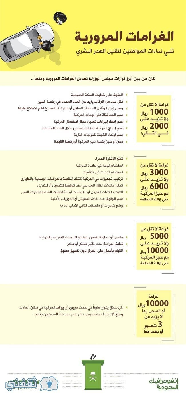 ÙØªÙجة Ø¨ØØ« Ø§ÙØµÙر Ø¹Ù Ø§ÙØ§Ø³ØªØ¹ÙاÙ
ع٠اÙÙ
خاÙÙØ§Øª اÙÙ
Ø±ÙØ±Ù٠باÙÙ
Ù
ÙÙÙ Ø«ÙÙÙÙ