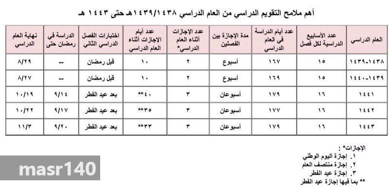 التقويم الدراسي 1439