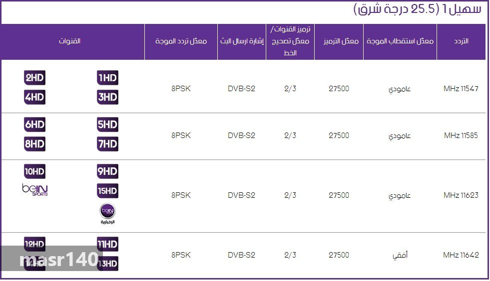 قنوات بي إن سبورت
