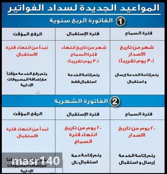 فاتورة التليفون الأرضي