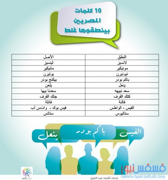 جمل ينطقها الكثير منا بشكل خاطئ