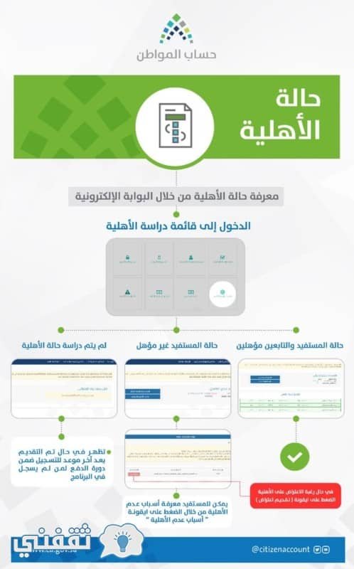 نتائج الاهلية في الدفعة الثالثة من حساب المواطن
