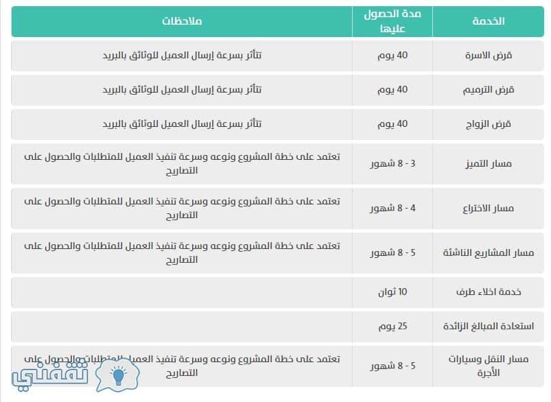 الخدمات الإلكترونية