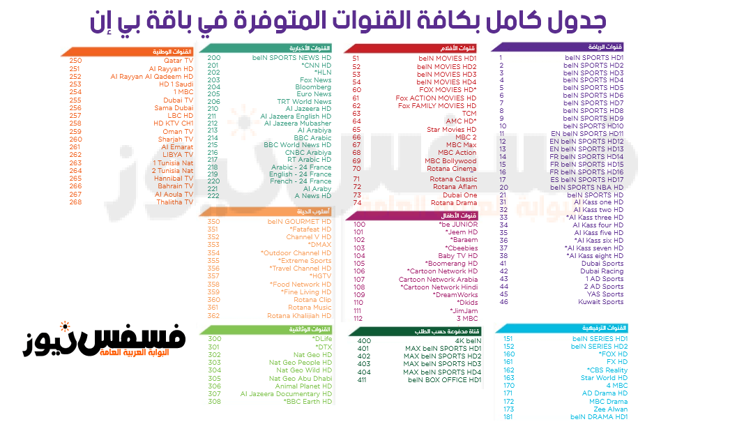 جدول قنوات beIN Sports