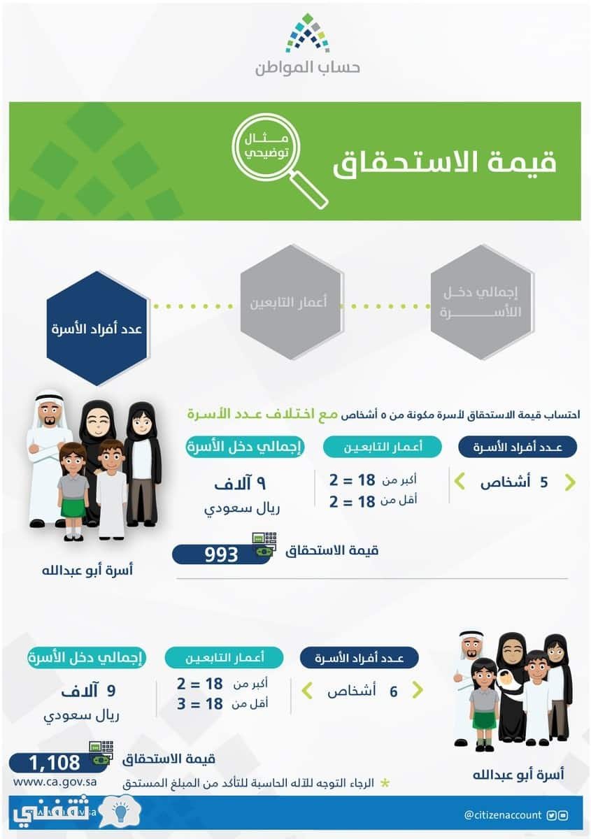 التسجيل في الدفعة الرابعة من حساب المواطن