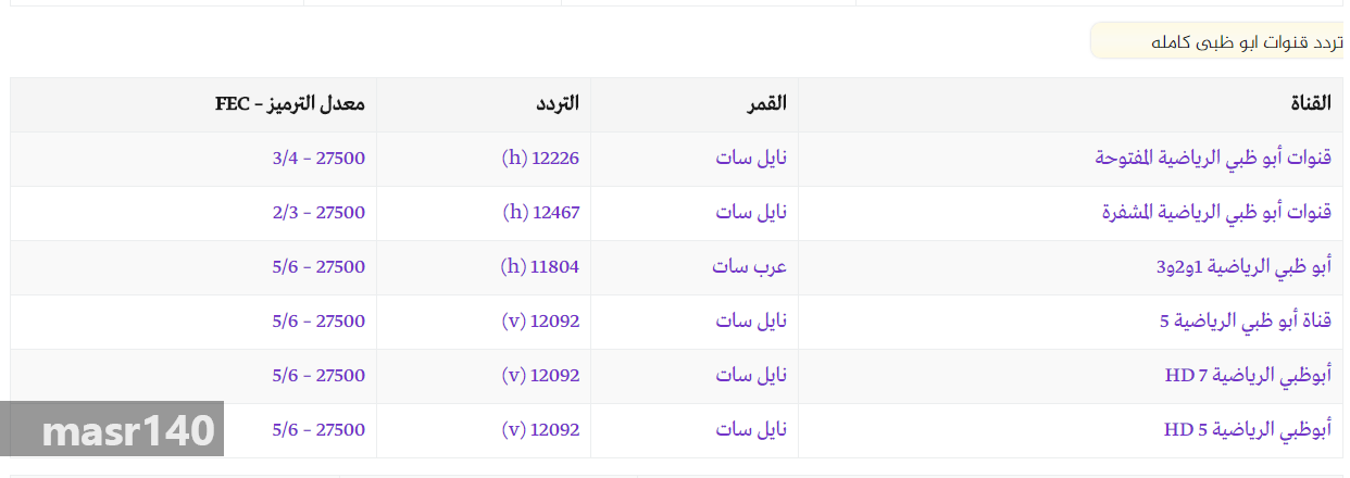 قنوات أبو ظبي الرياضية